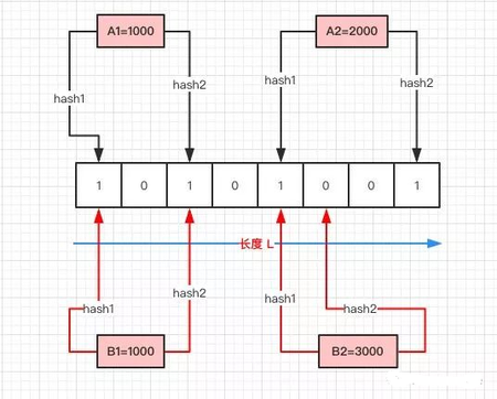 布隆过滤器.png 布隆过滤器.png