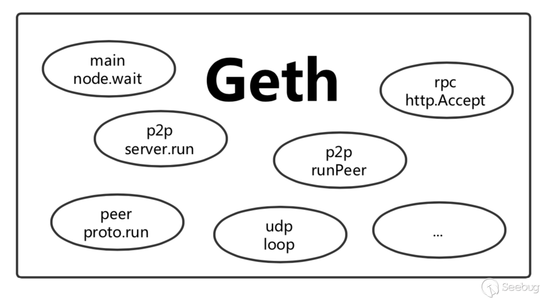 geth构成.png