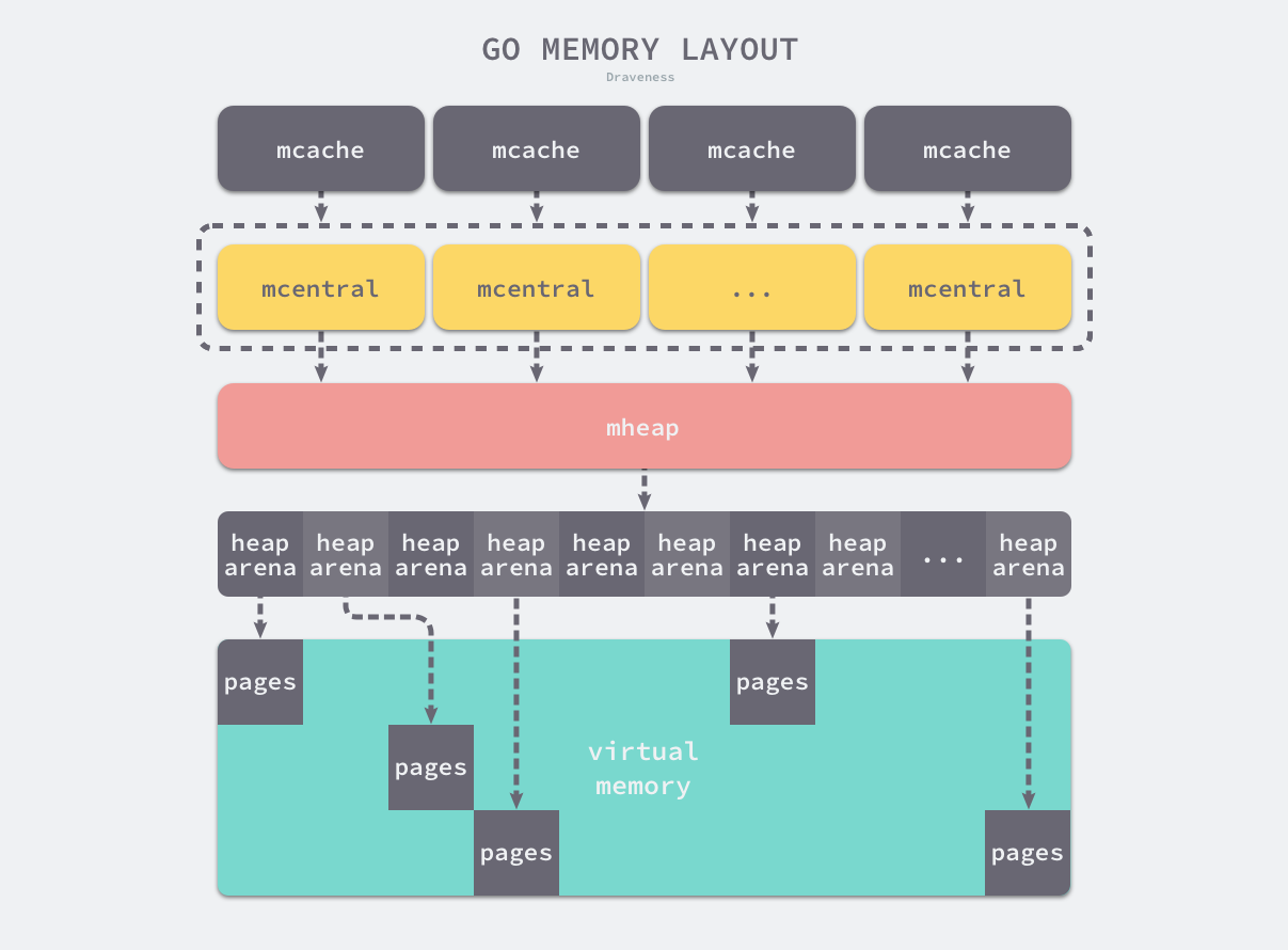 go-memory-layout.png go-memory-layout.png
