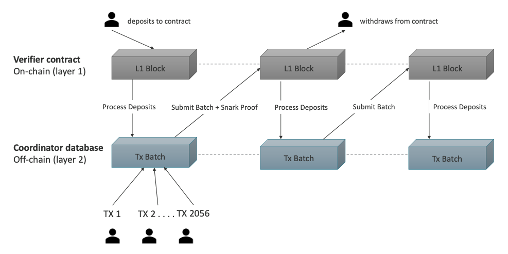 stateRoot.png stateRoot.png