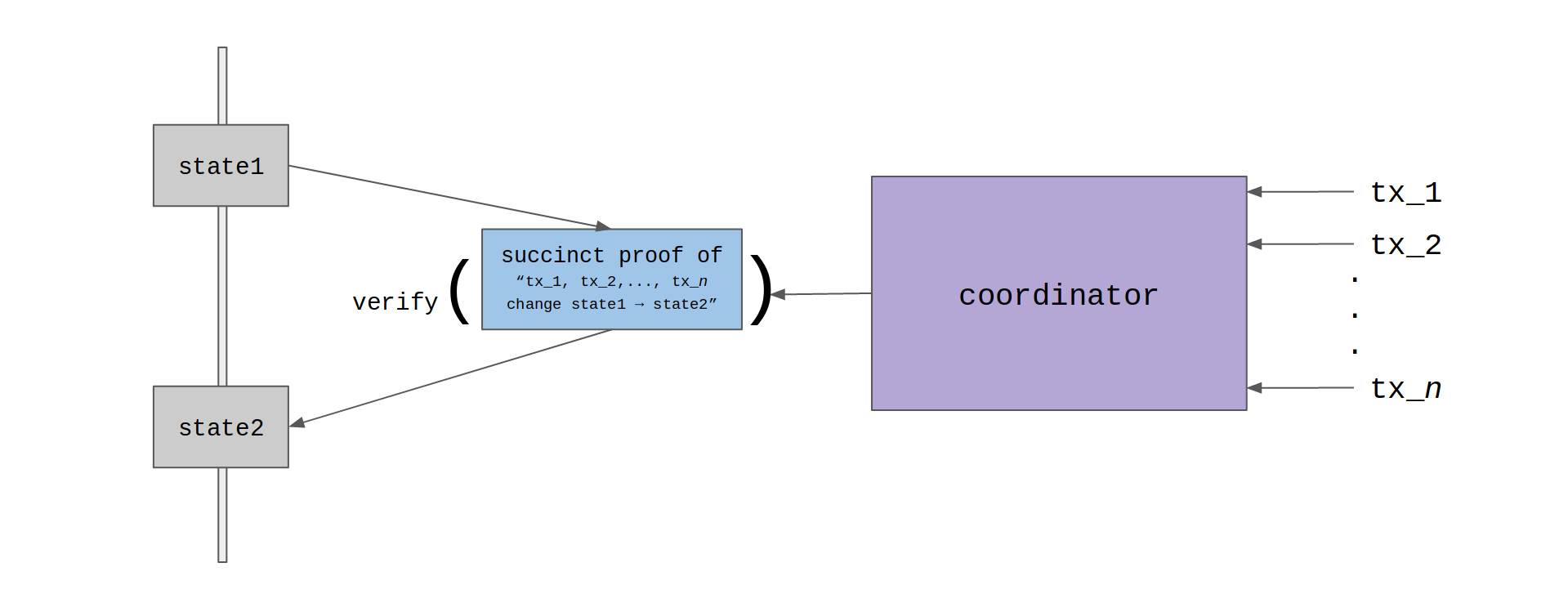 transition.png transition.png