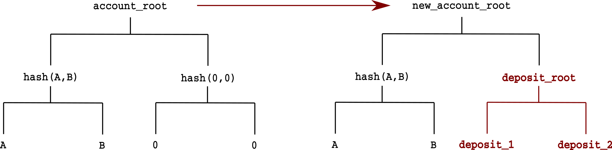 deposits.png deposits.png